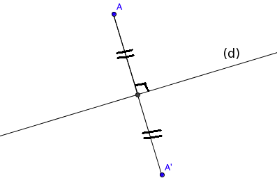 Symétrie axiale et axe de symétrie
